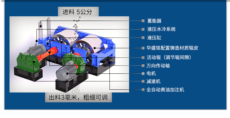 時產100噸對輥破碎機 廢鋼渣料對輥破碎機 全液壓對輥破碎機